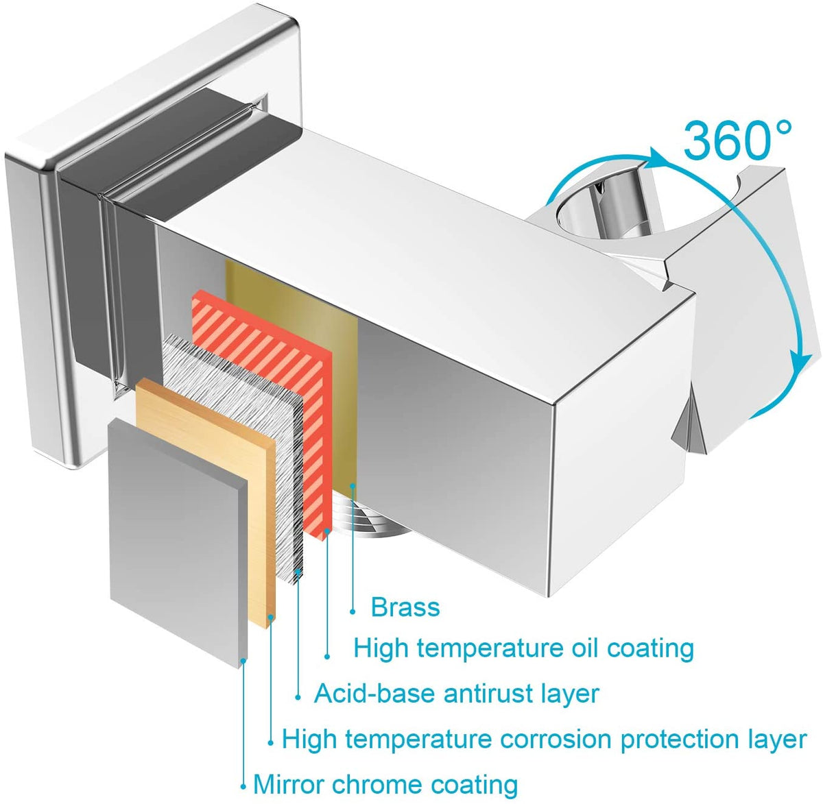 20INCH  Ceiling Mount rain  Shower System with two function Rough-in Valve Body and Trim - wonderland shower inc